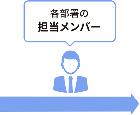 各部署の担当メンバー