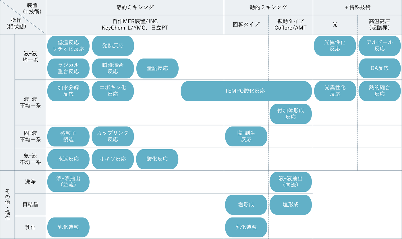 コンパクトフロー