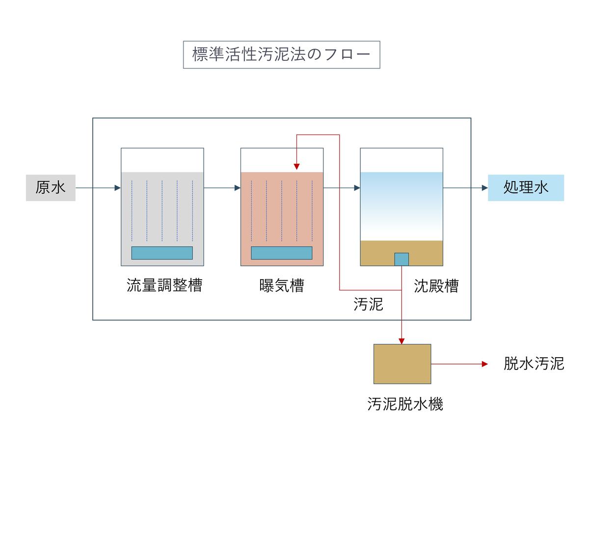 排水浄化システム-02